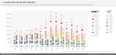 电子产品世界 解析销售趋势与策略