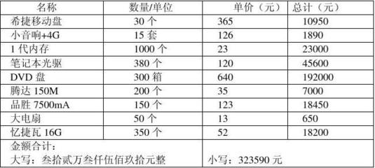 电子产品购销合同模板 在线查阅、下载与核心条款解析
